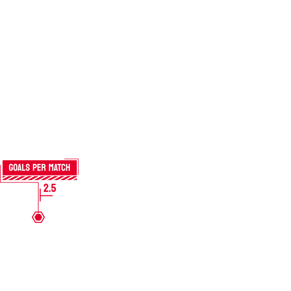 COMPLETE FIFA WORLD CUP DATA SOLUTIONS