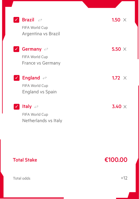 FIFA WORLD CUP BETTING ODDS, STATS, SCORES, AND SETTLEMENT