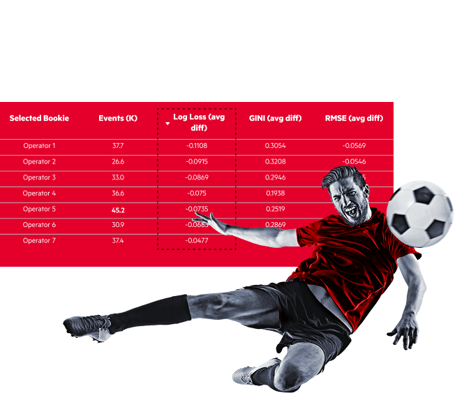 Multi-year, multi-bookmaker odds accuracy comparison service